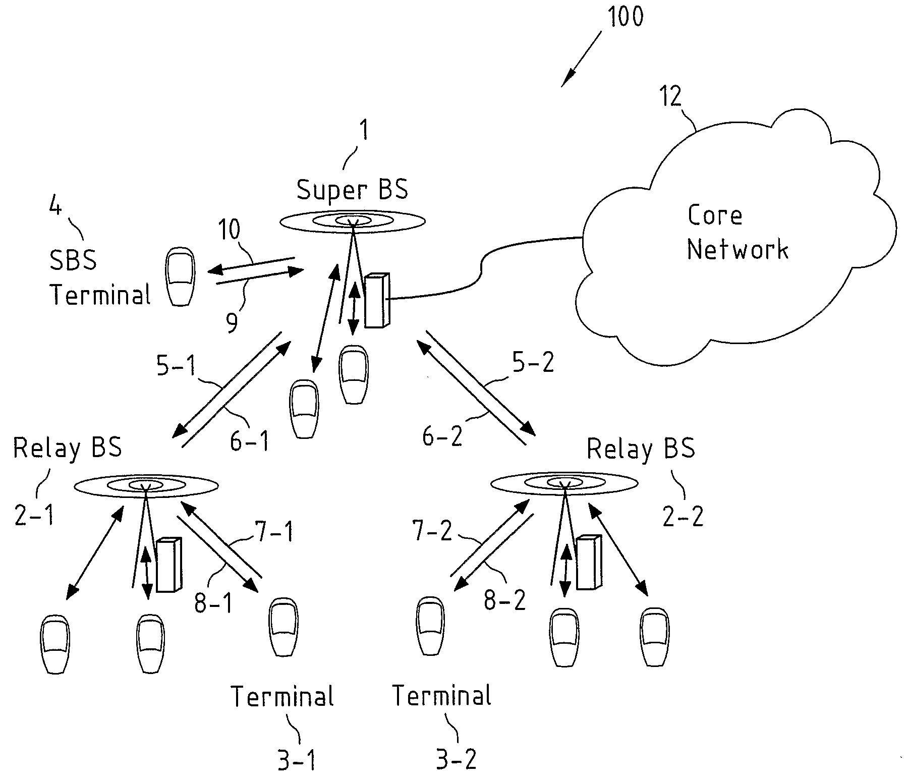 Communication System Using Relay Base Stations with Asymmetric Data Links