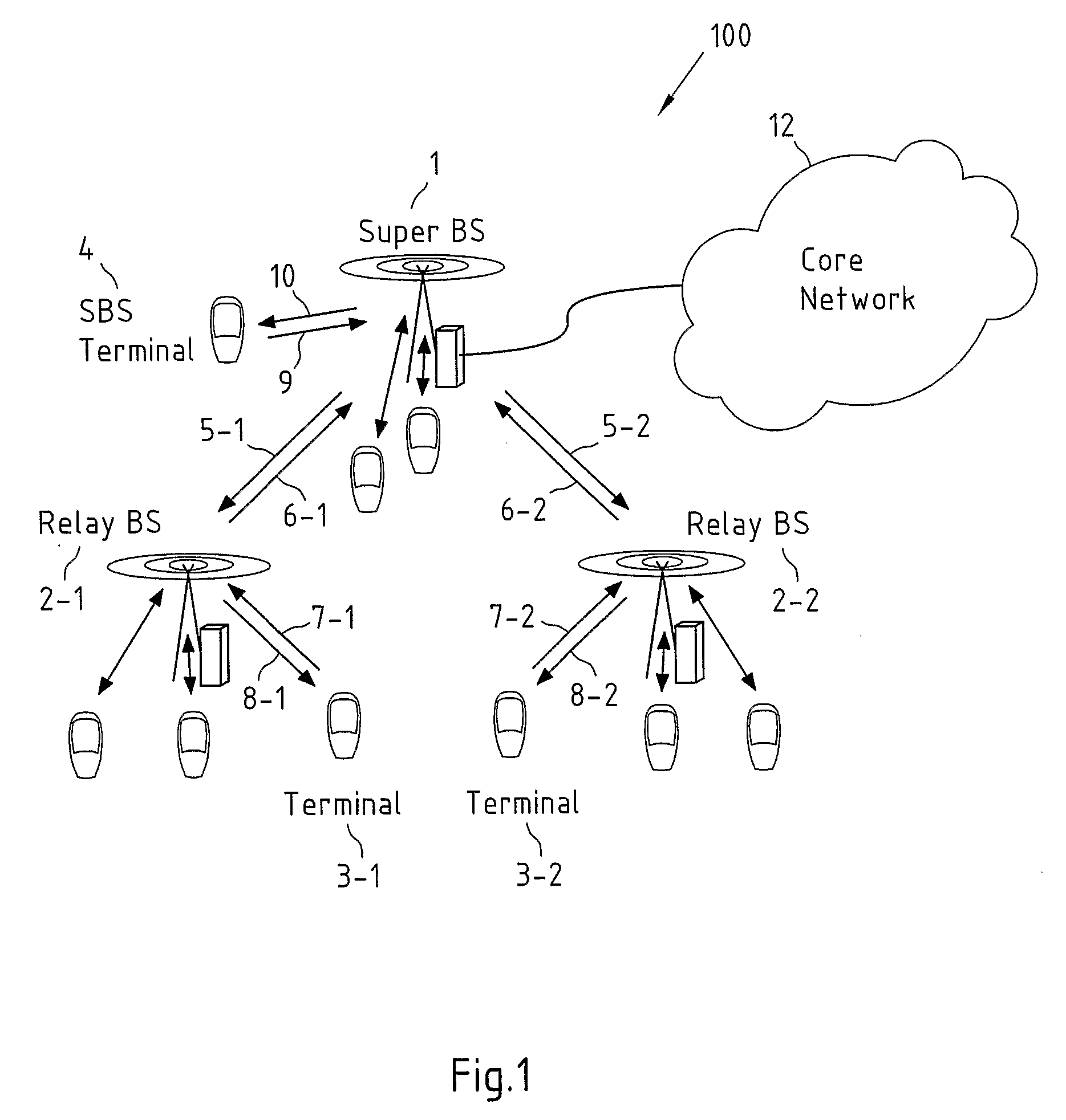 Communication System Using Relay Base Stations with Asymmetric Data Links