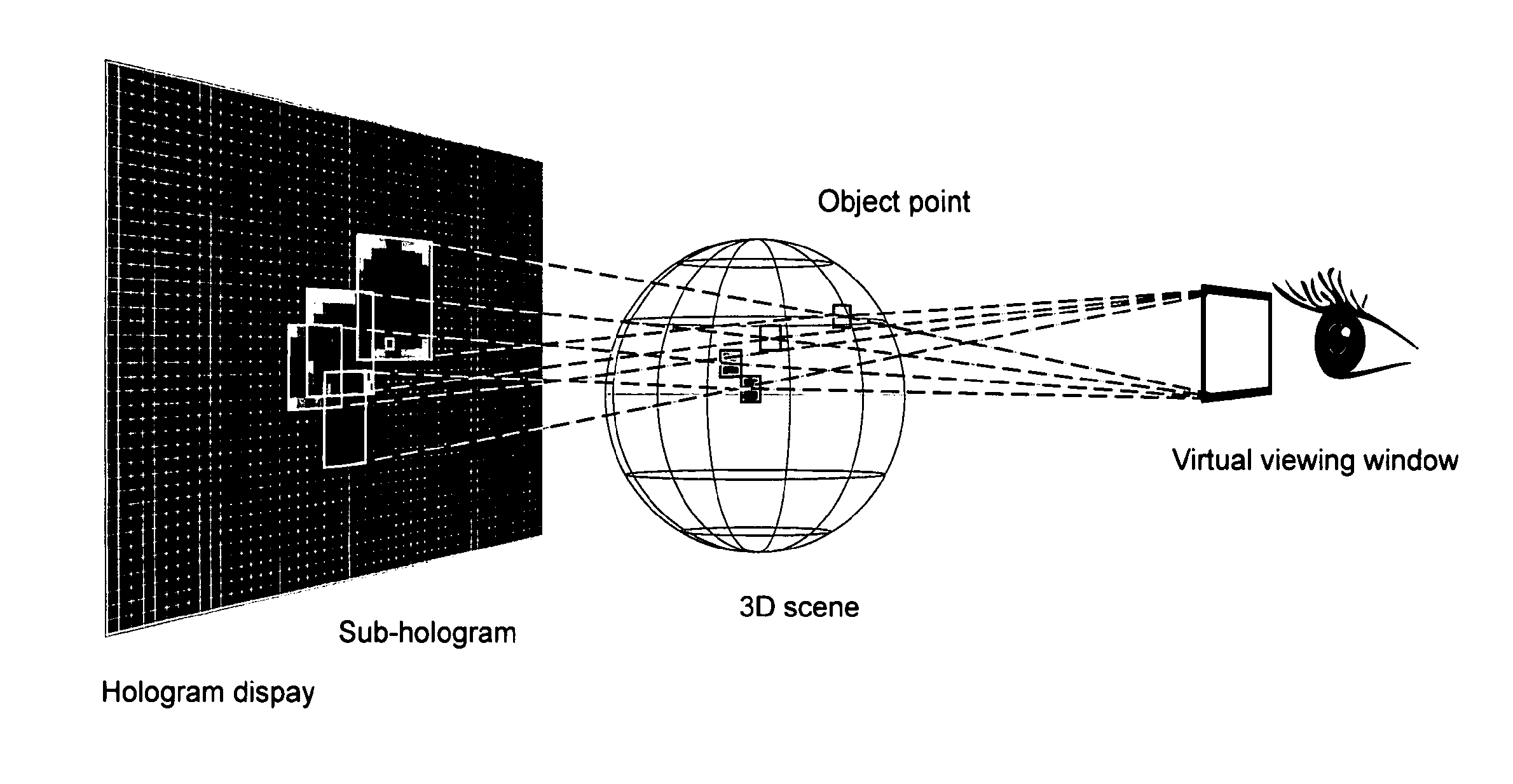 Method and device for encoding three-dimensional scenes which include transparent objects in a holographic system