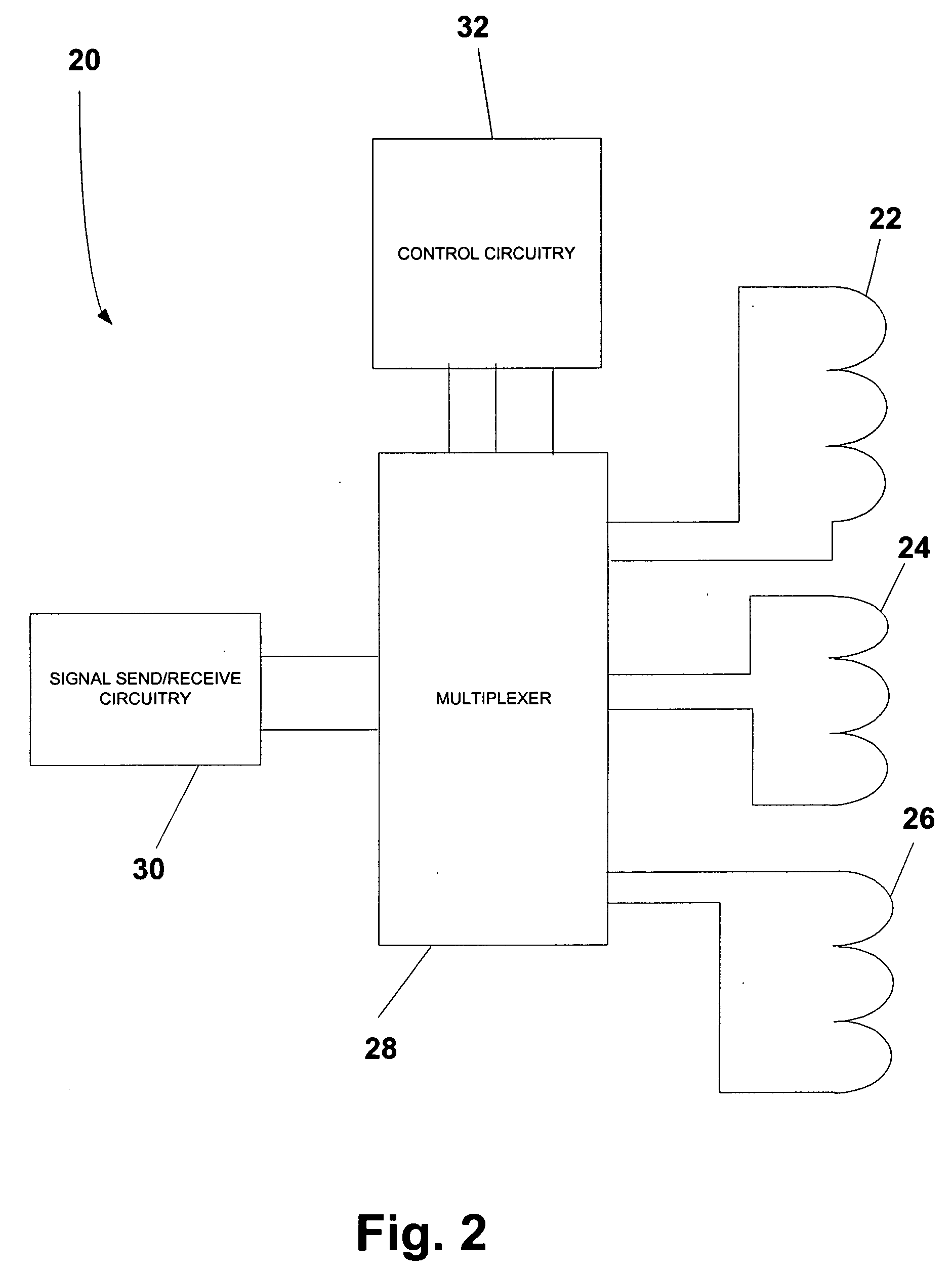 System and method for multiple antennas having a single core