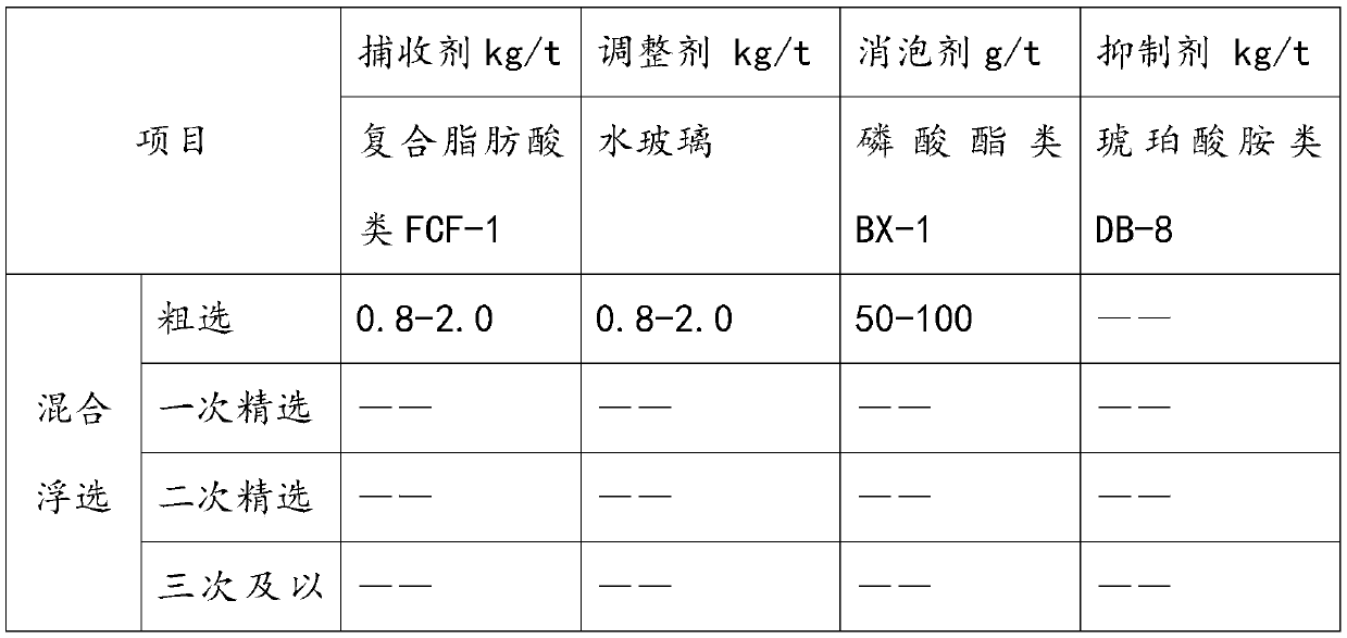 Beneficiation method for recovering ultra-low-grade rare earth and fluorite from rare earth tailings