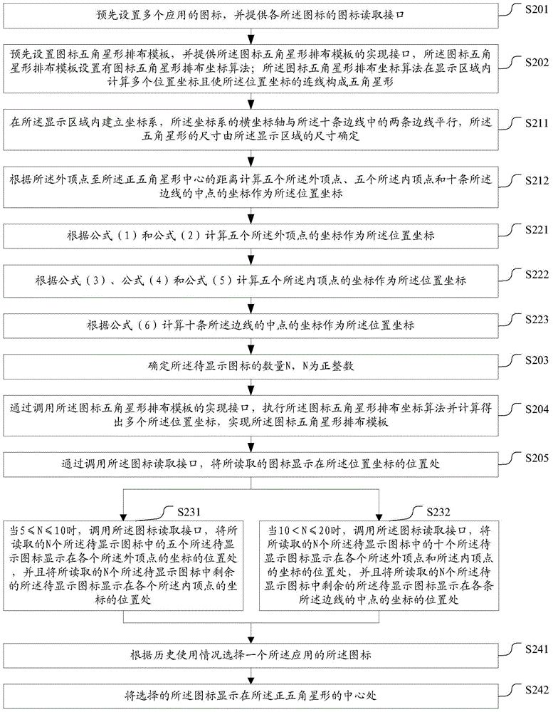 Method and device for displaying icons in five-pointed star arrangement