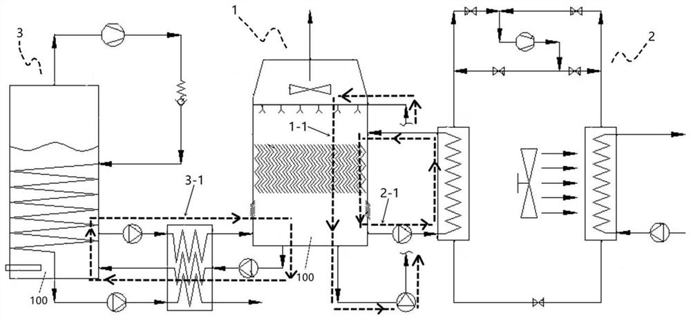 Ionic solution three-cycle coupling low-temperature heat supply system and using method