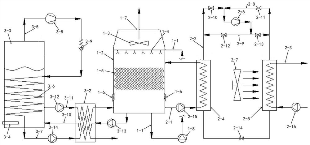 Ionic solution three-cycle coupling low-temperature heat supply system and using method