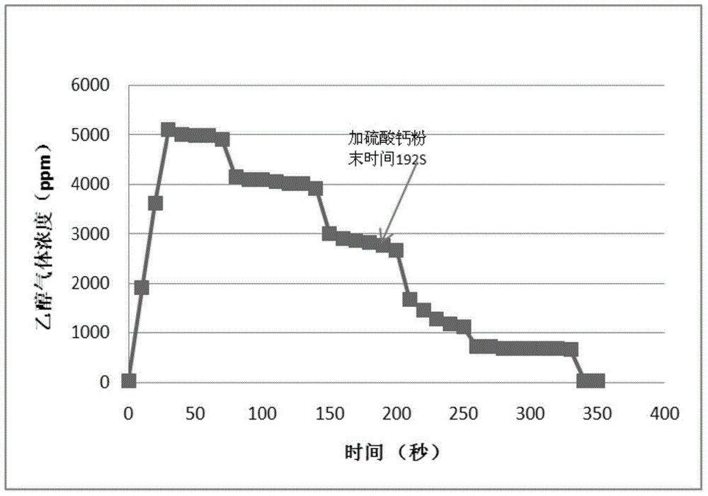 Slow and controlled release coating tablet dissolution degree stability improving method