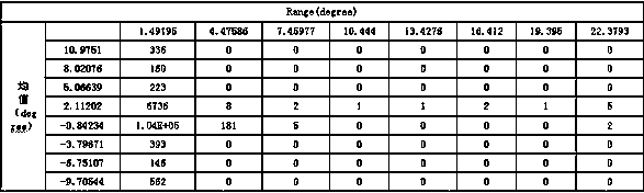 Vehicle frame assembly torsion fatigue loading test stand and test method