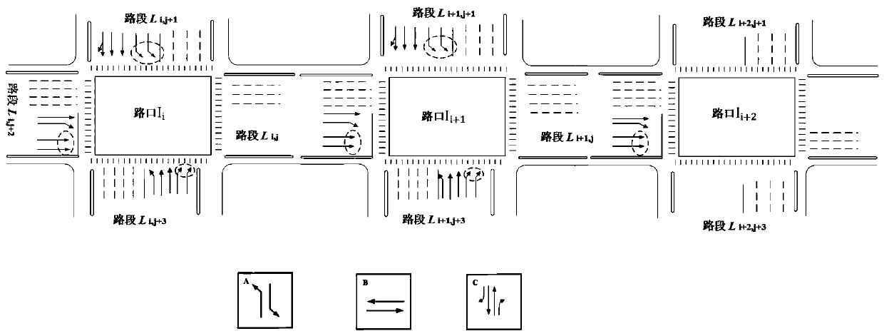 Method and system for recommending coordination route and coordination scheme for urban traffic