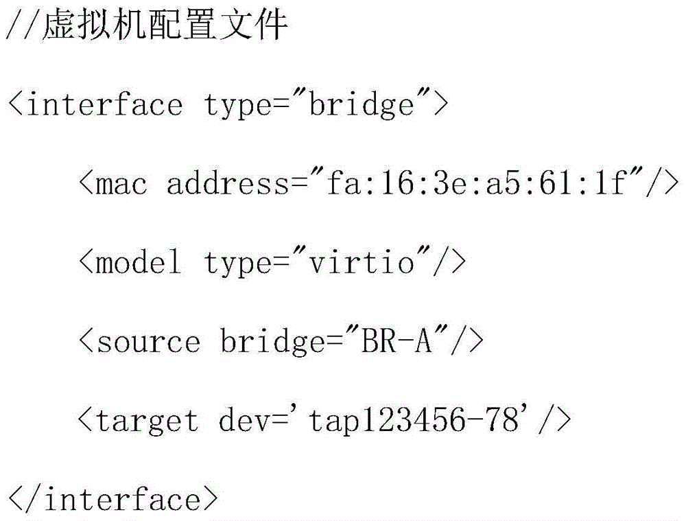 A multi-tenant virtual network isolating method