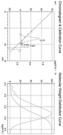 Preparation method of hydrophilic polycarbonate diol