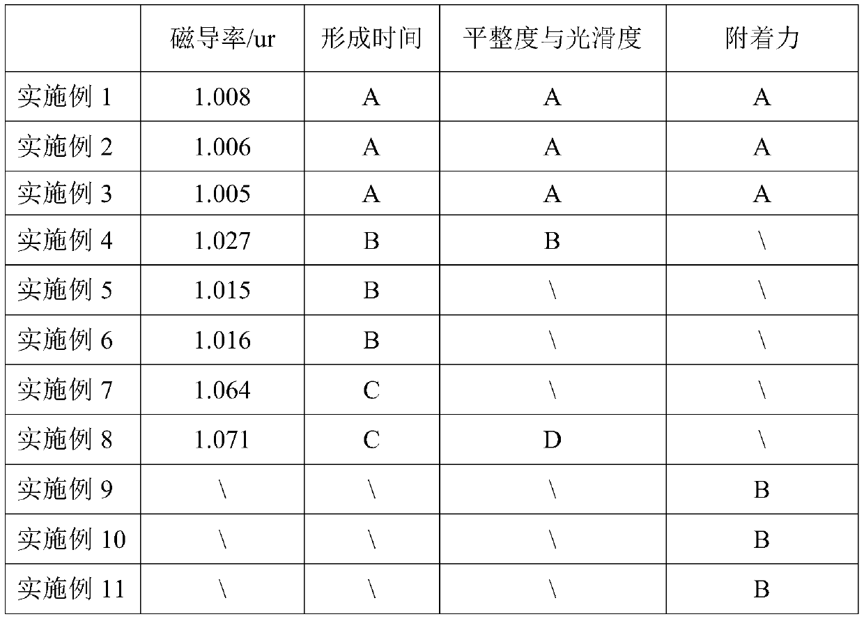 Nickel plating process for surface of aluminum alloy