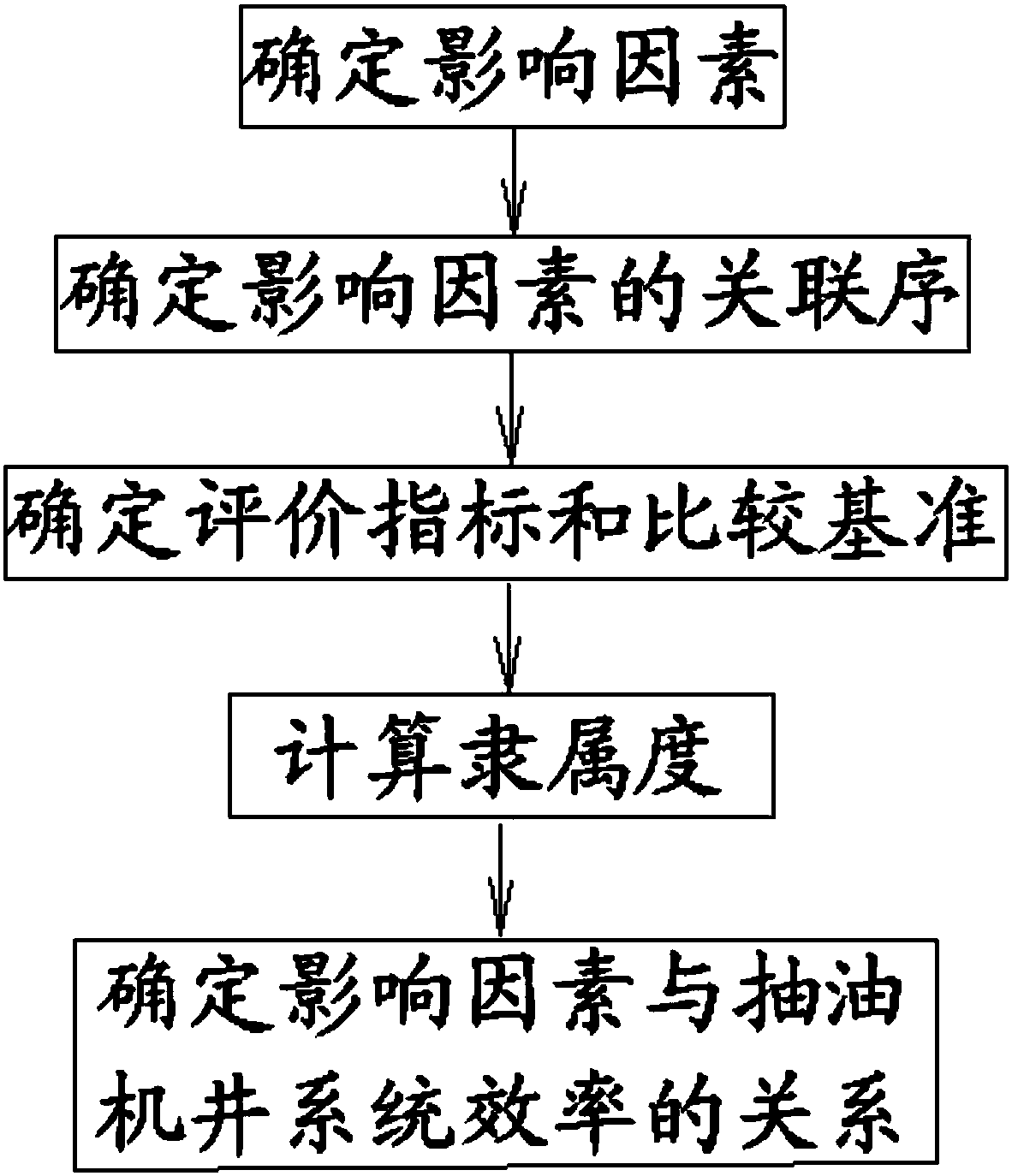 Method for analyzing efficiency factors of oil pumping well system