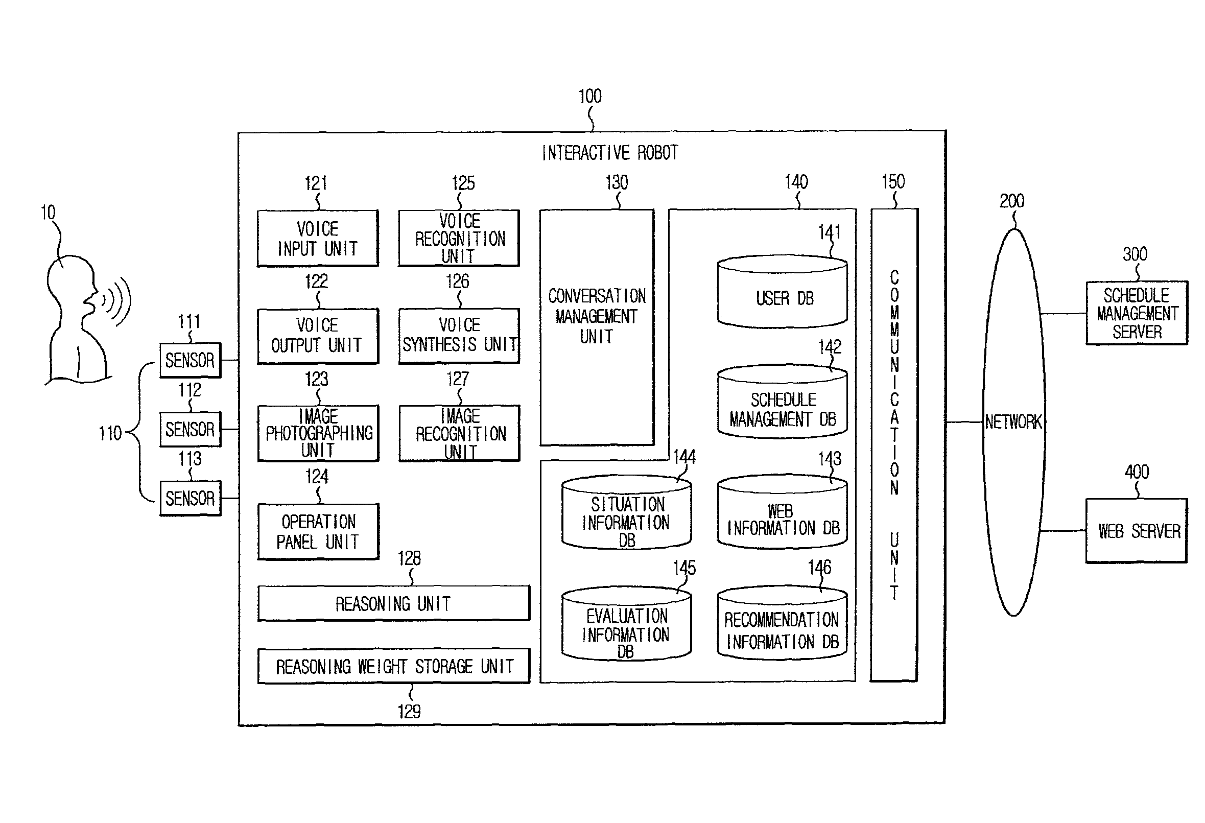 Schedule management system using interactive robot and method and computer-readable medium thereof