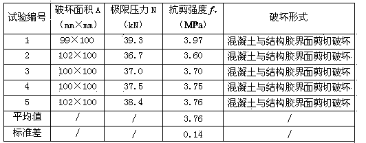 Device and method for testing shearing resistance adhesive strength of structural adhesive between reinforcement material and concrete