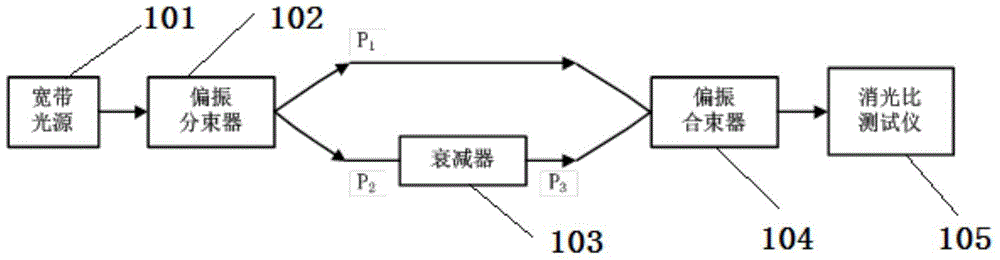 A method to realize precise adjustment of extinction ratio