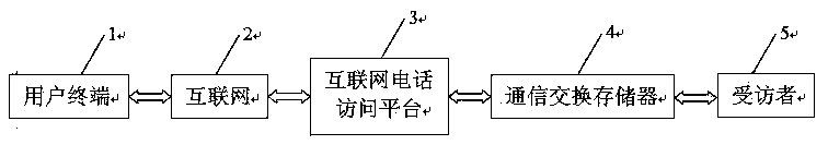 Computer assisted telephone interview system