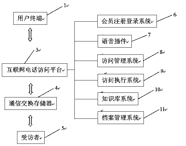 Computer assisted telephone interview system