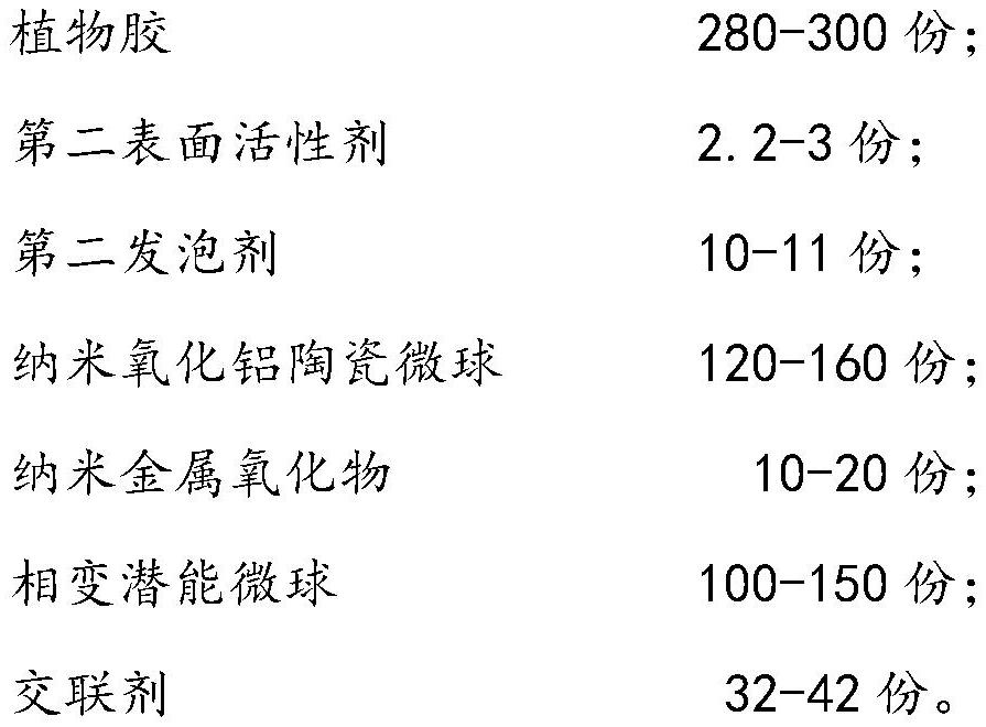 Insulation materials and methods