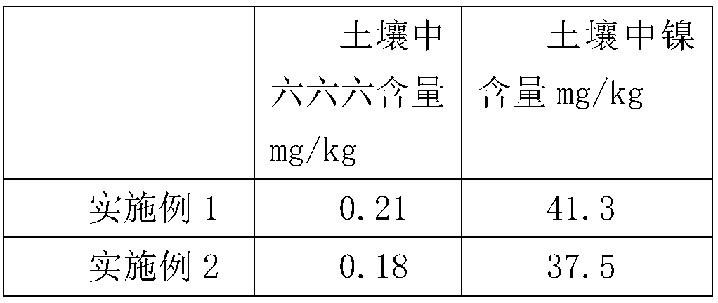 Soil improvement agent, and preparation method thereof