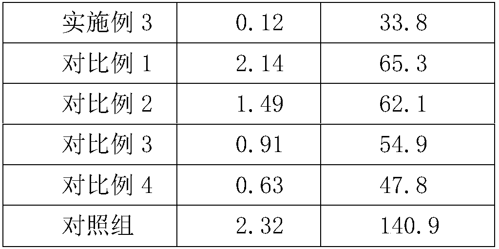 Soil improvement agent, and preparation method thereof