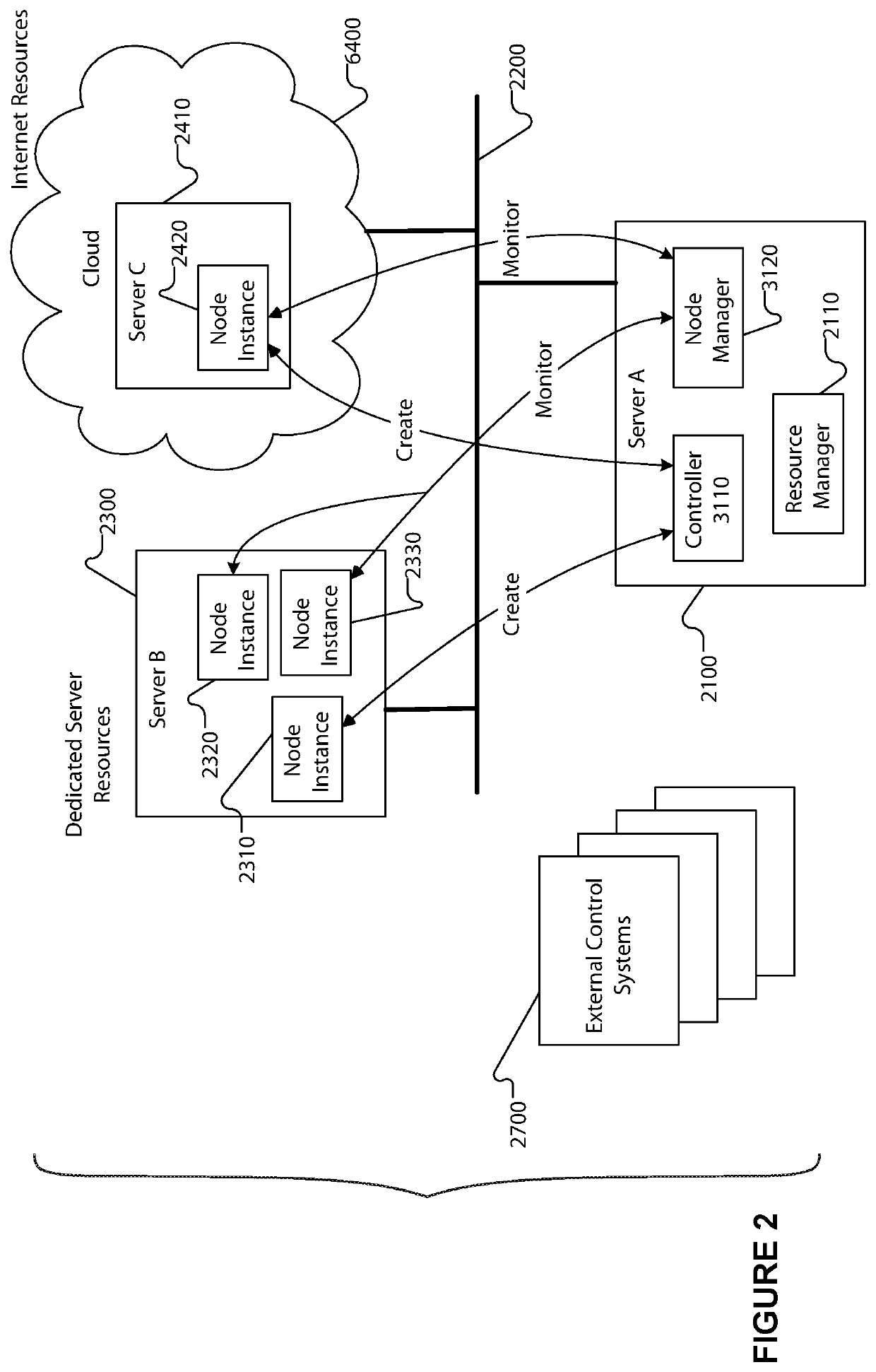 Dynamically extensible control system