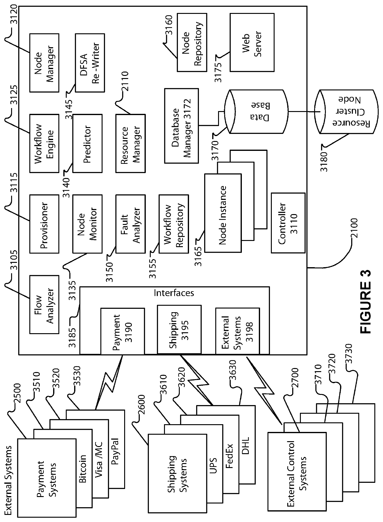 Dynamically extensible control system