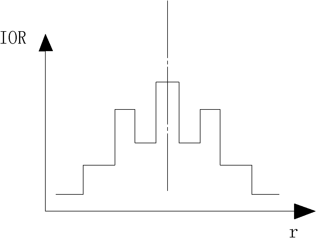 Working method of low cost distributed sensing device based on W type fiber optic