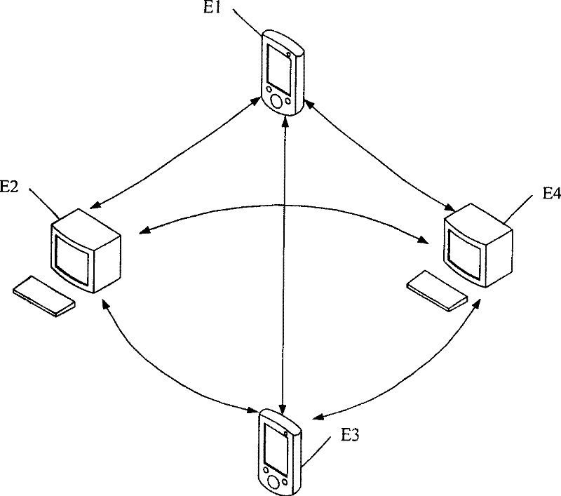 Data transmission method and system