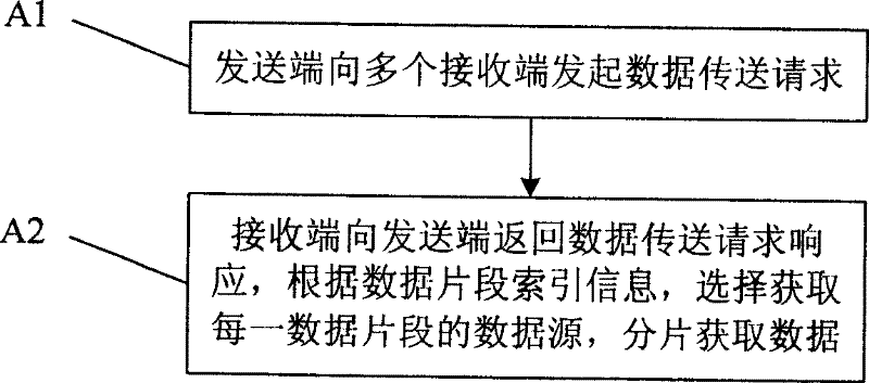 Data transmission method and system