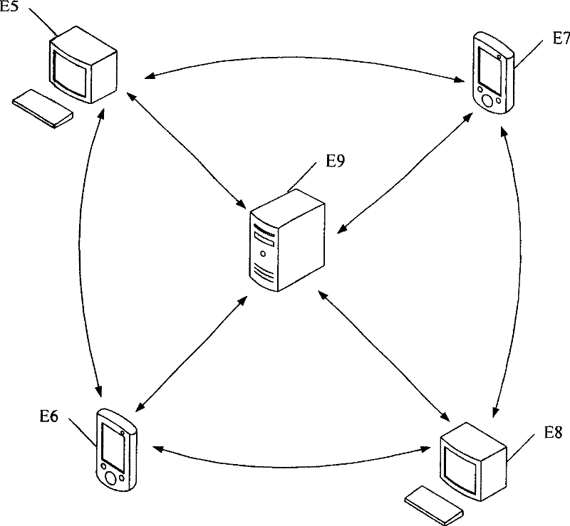 Data transmission method and system