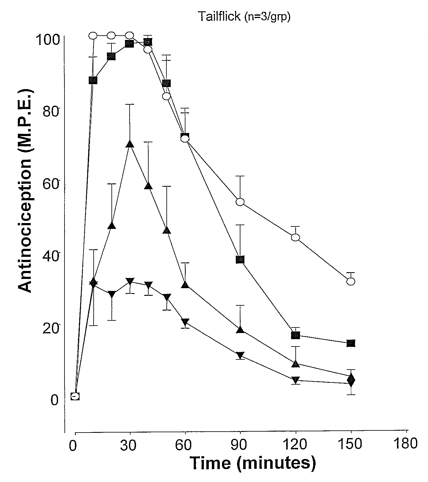 Methods and Therapies for Potentiating a Therapeutic Action of an Alpha-2 Adrenergic Receptor Agonist and Inhibiting and/or Reversing Tolerance to Alpha-2 Adrenergic Receptor Agonists