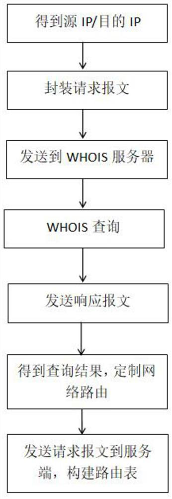 A method for localized exchange of inter-domain traffic