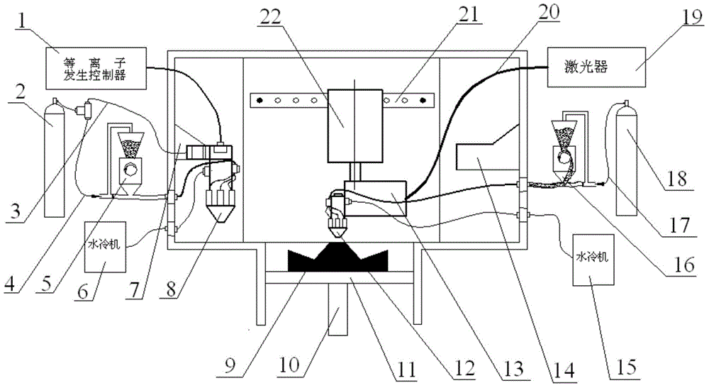 Laser and microbeam plasma composite 3D (3-dimensional) printing equipment and method