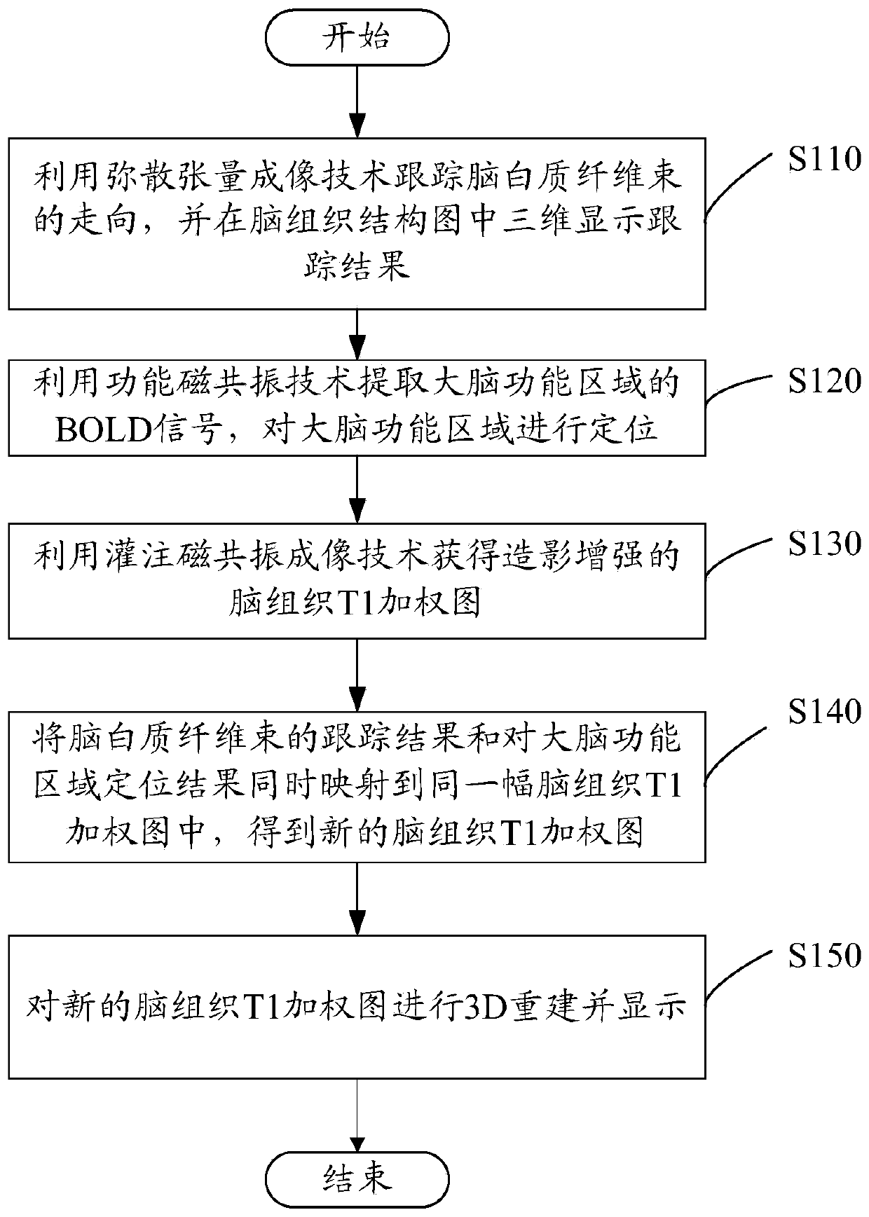 Imaging method and system applied to neurosurgery