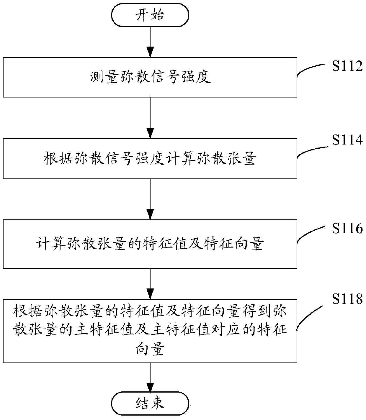 Imaging method and system applied to neurosurgery