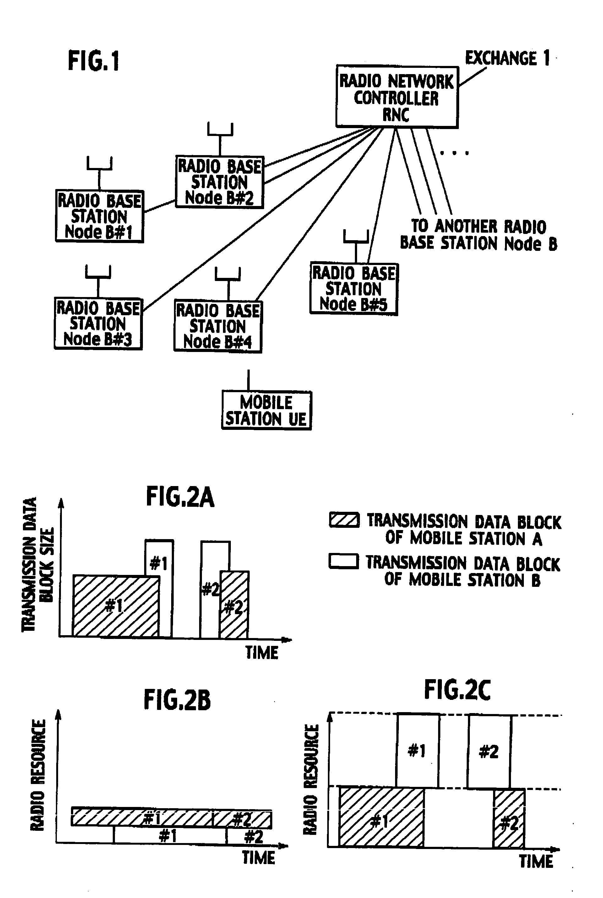 Transmission rate control method, mobile station, and radio base station