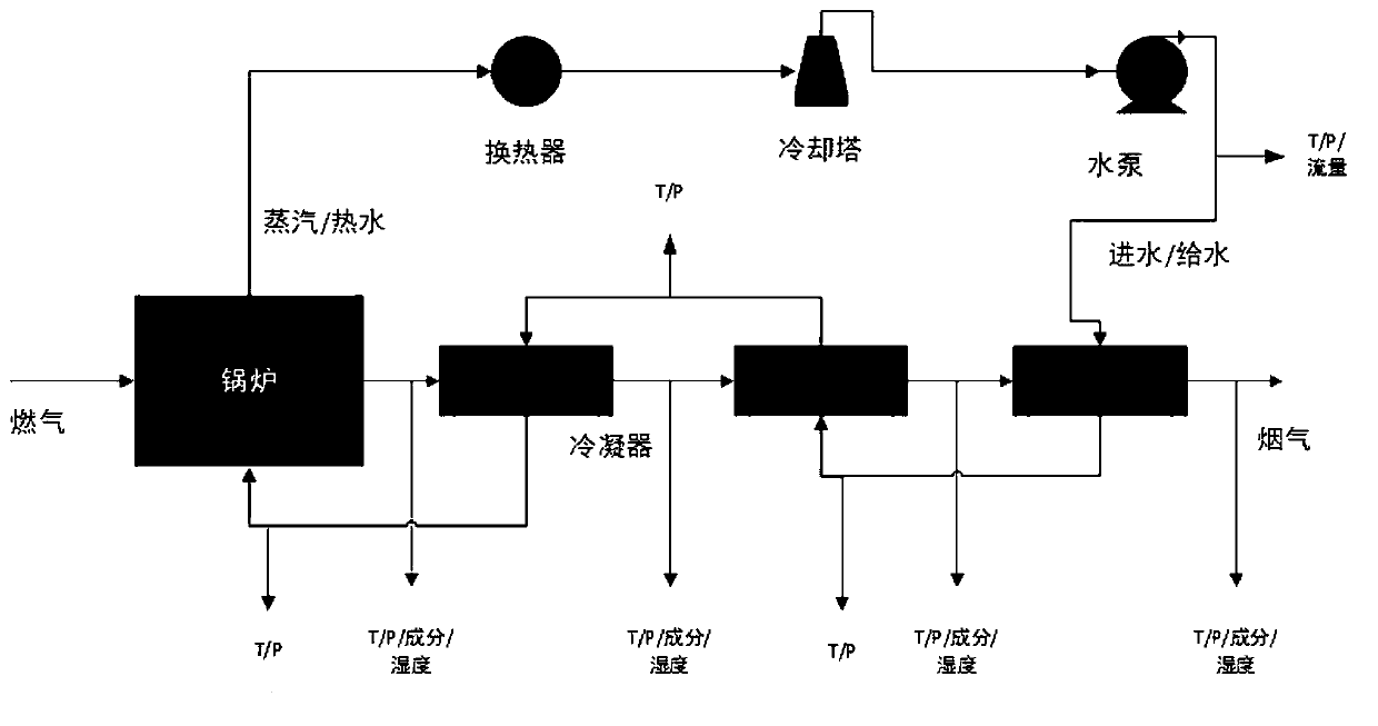 Thermal efficiency correcting method adopted when gas-fired condensing boiler water inlet temperature deviates from designed value