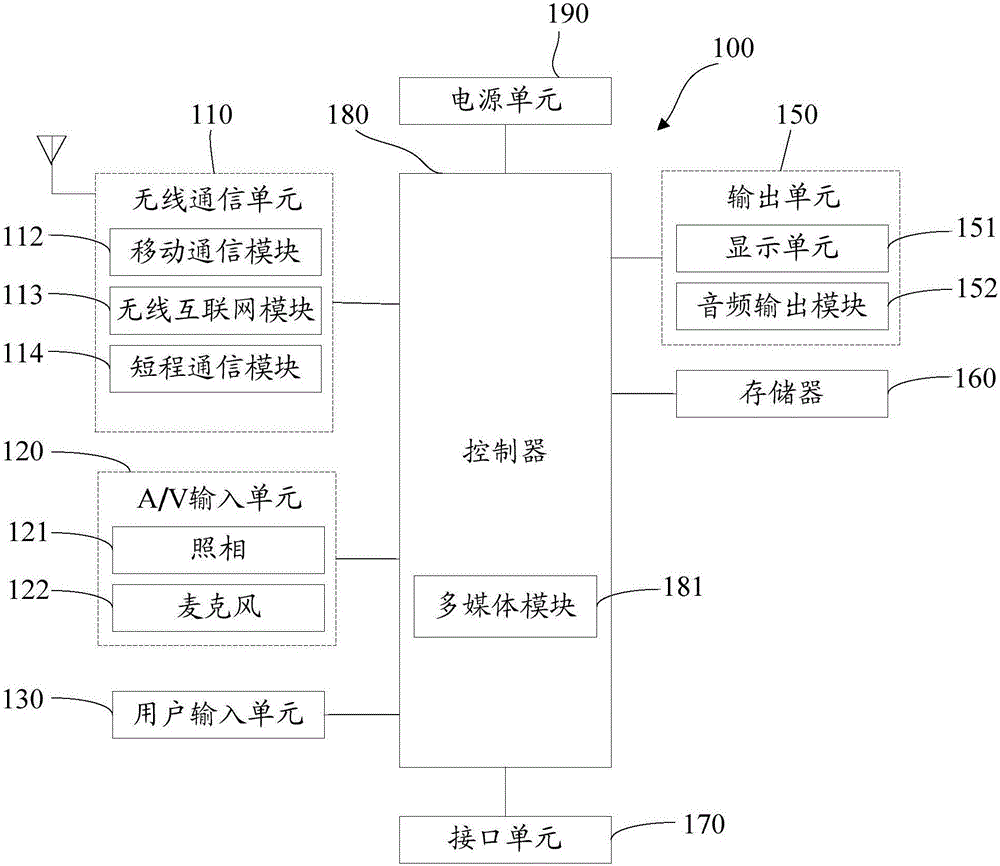 Calling method and terminal