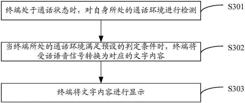 Calling method and terminal