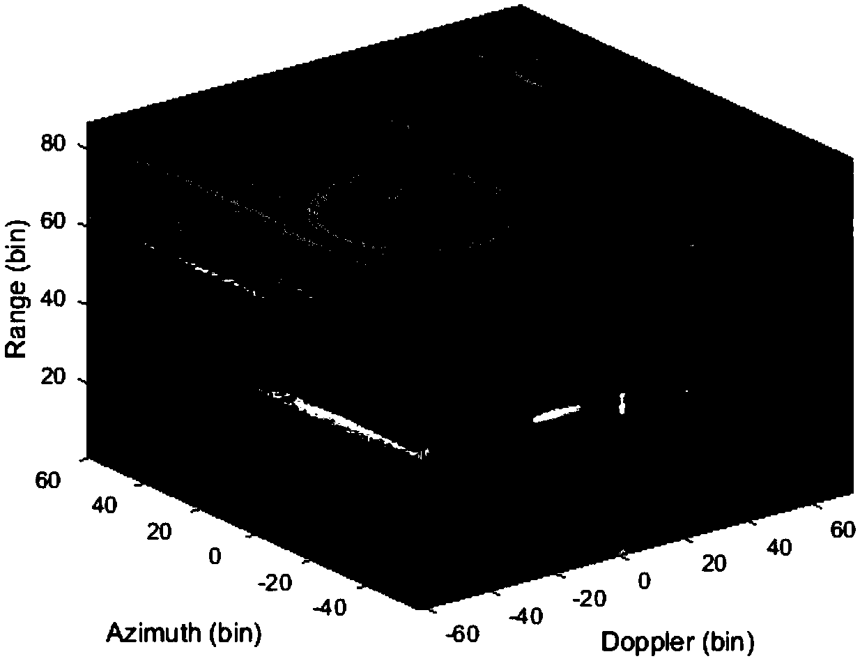 Extraction method of first-order echo spectrum of ground-wave radar in strong interference environment based on multi-domain information