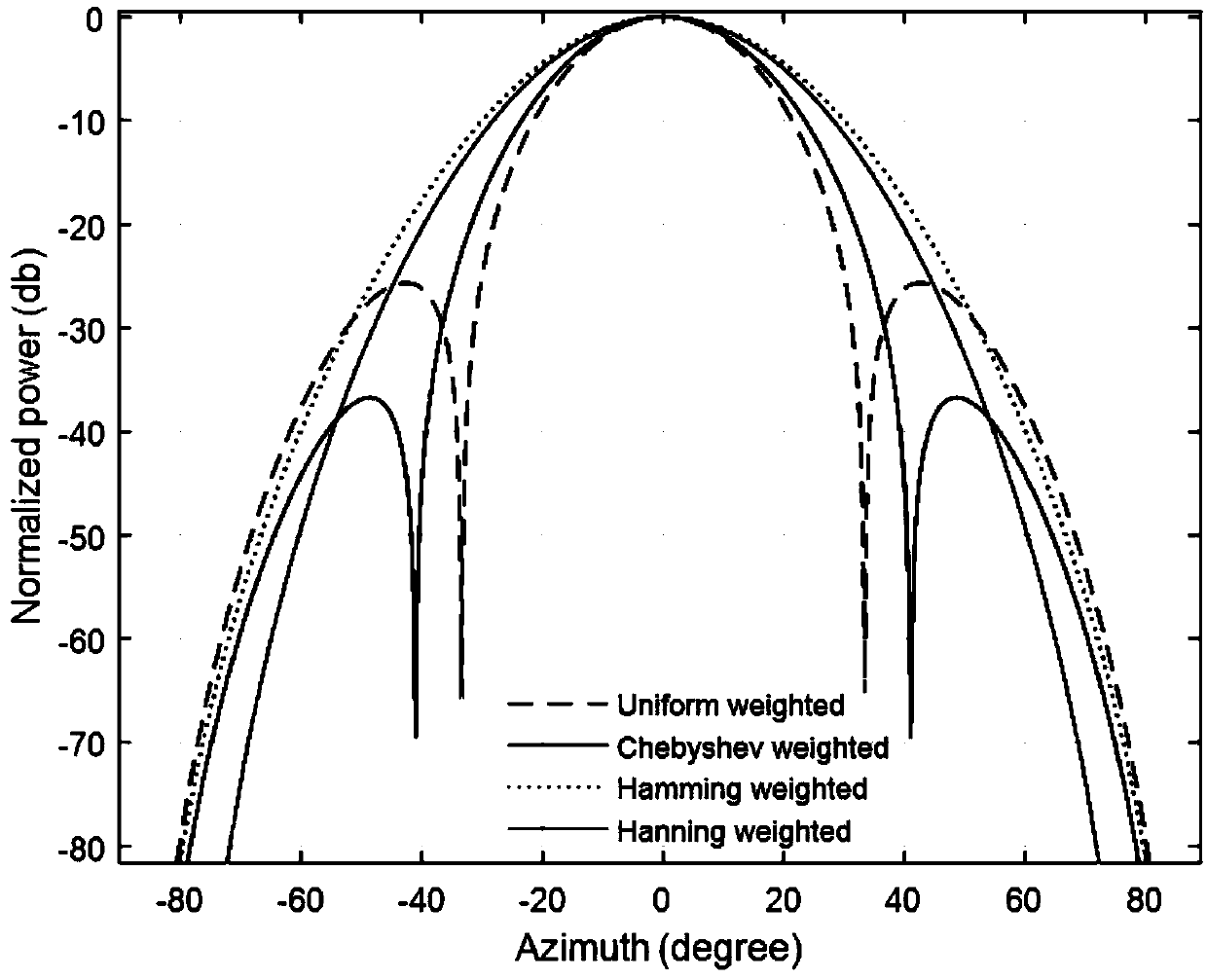 Extraction method of first-order echo spectrum of ground-wave radar in strong interference environment based on multi-domain information