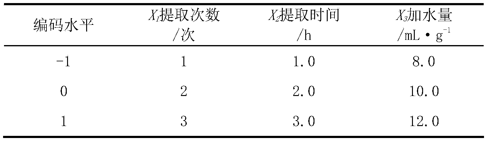 Preparation process of compound glabrous greenbrier rhizome granules