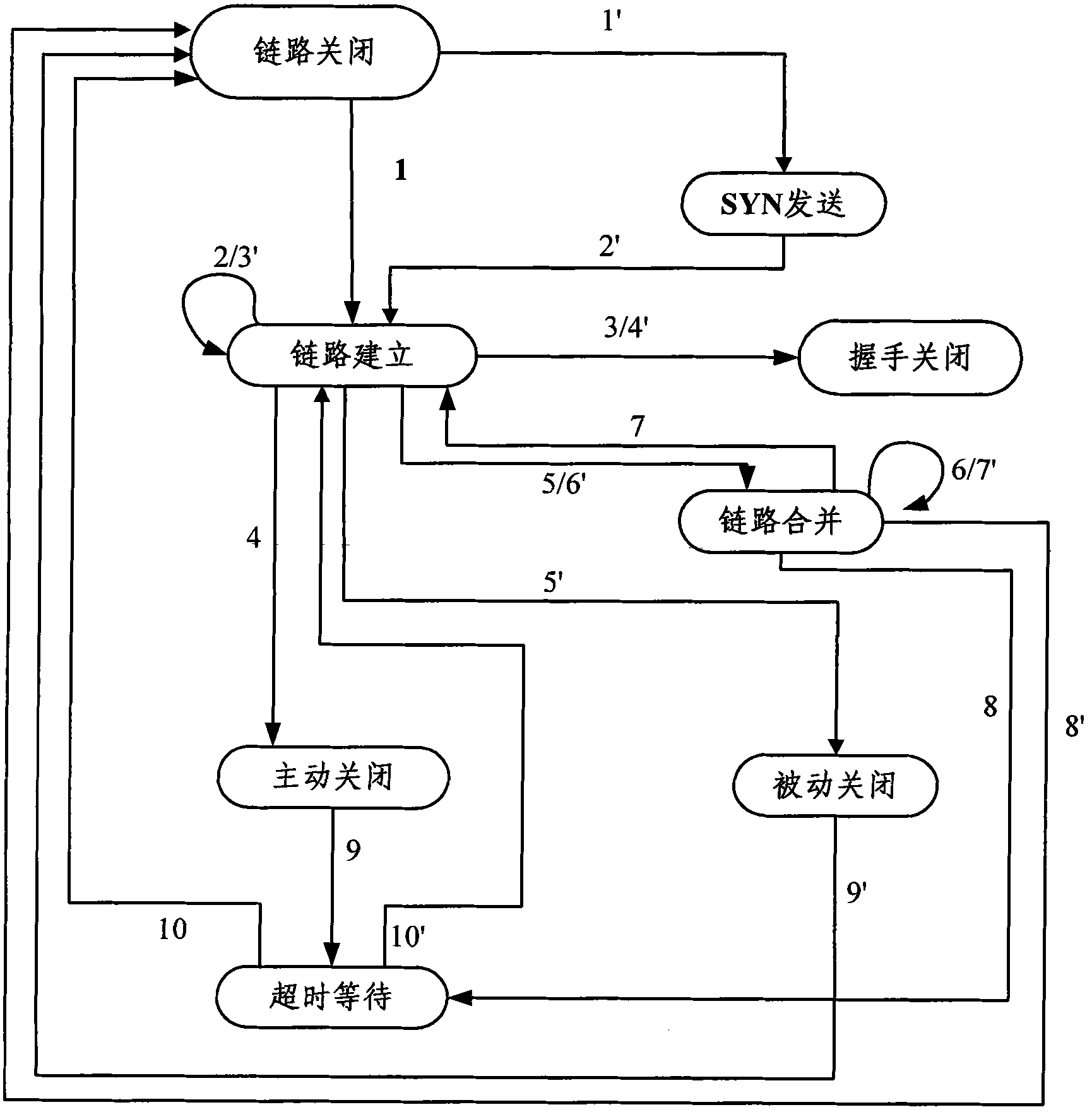 Protocol stack system structure for SSL VPN and data processing method