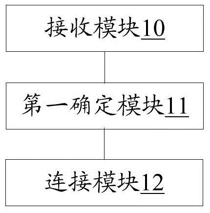 Communication method, device and server for Internet of things