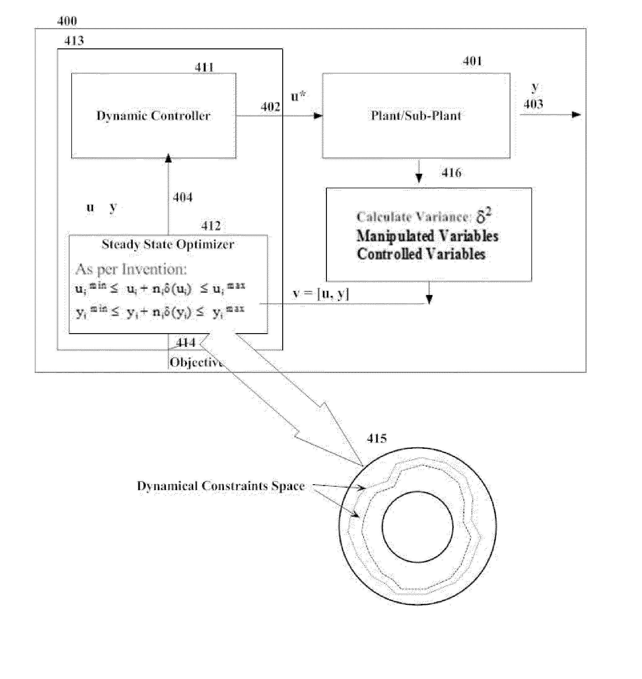 Use of dynamic variance correction in optimization