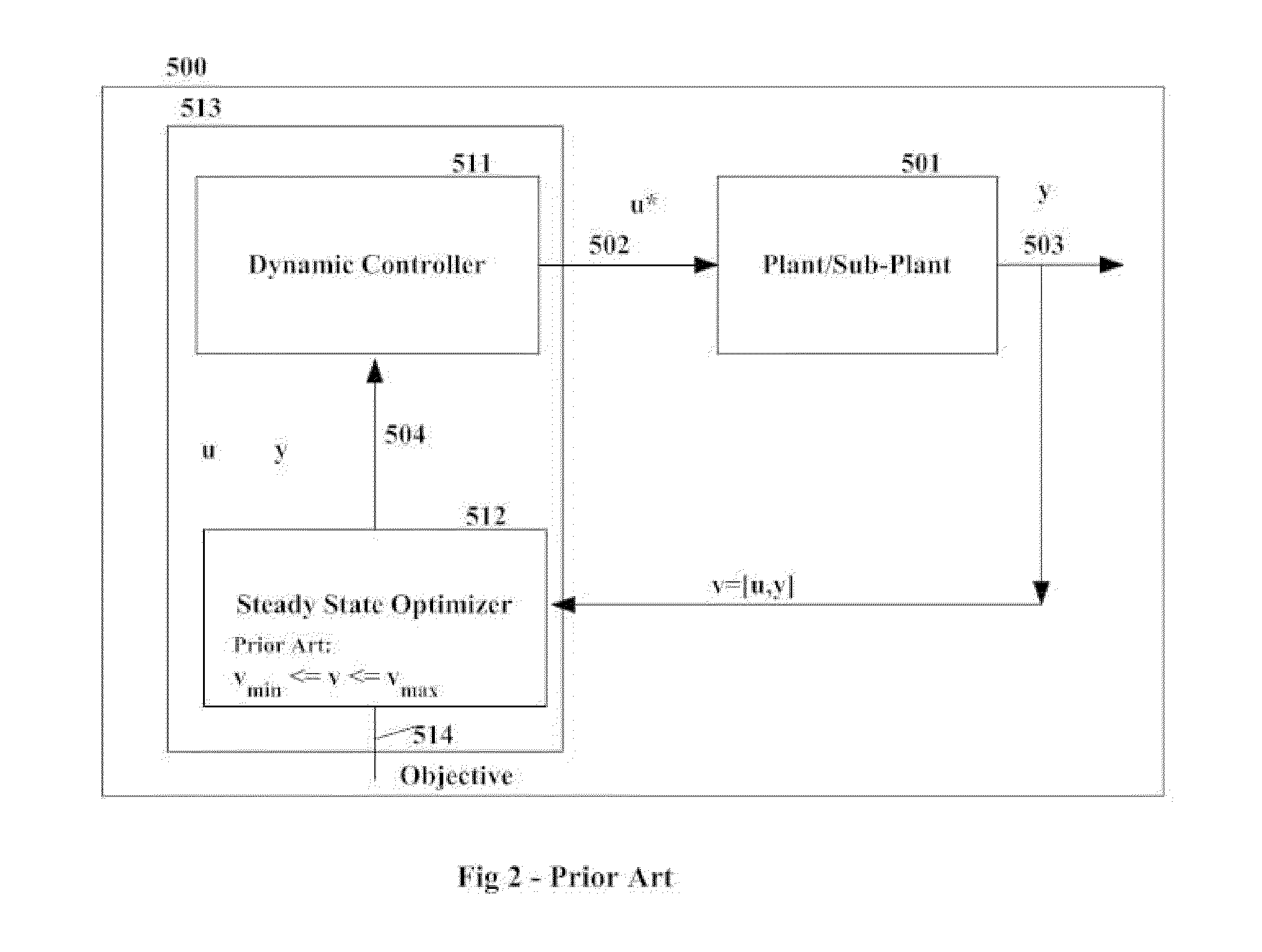 Use of dynamic variance correction in optimization