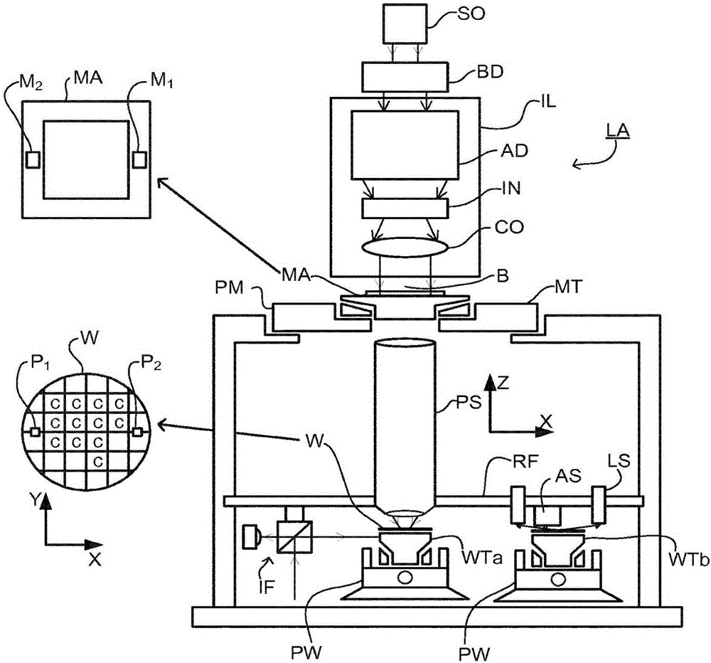 Inspection apparatus, inspection method and device manufacturing method