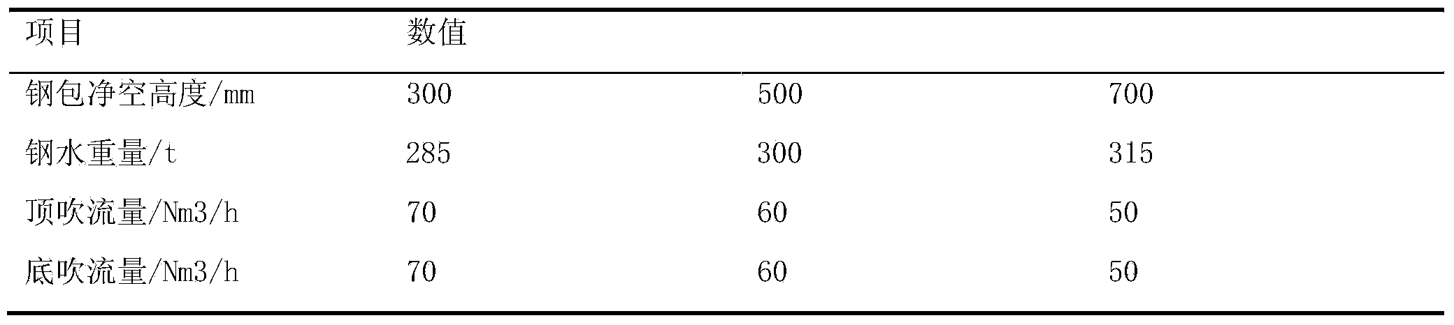 Desulfurization refining slag for steelmaking process and addition method thereof