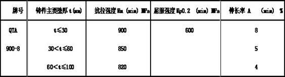 Method for producing wheel made of austempered ductile iron (ADI) material