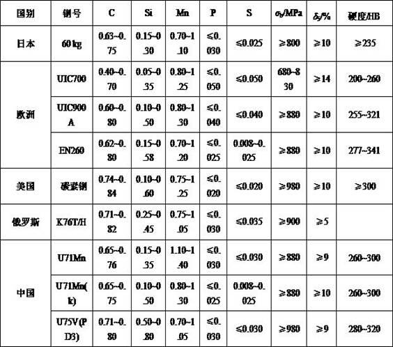 Method for producing wheel made of austempered ductile iron (ADI) material