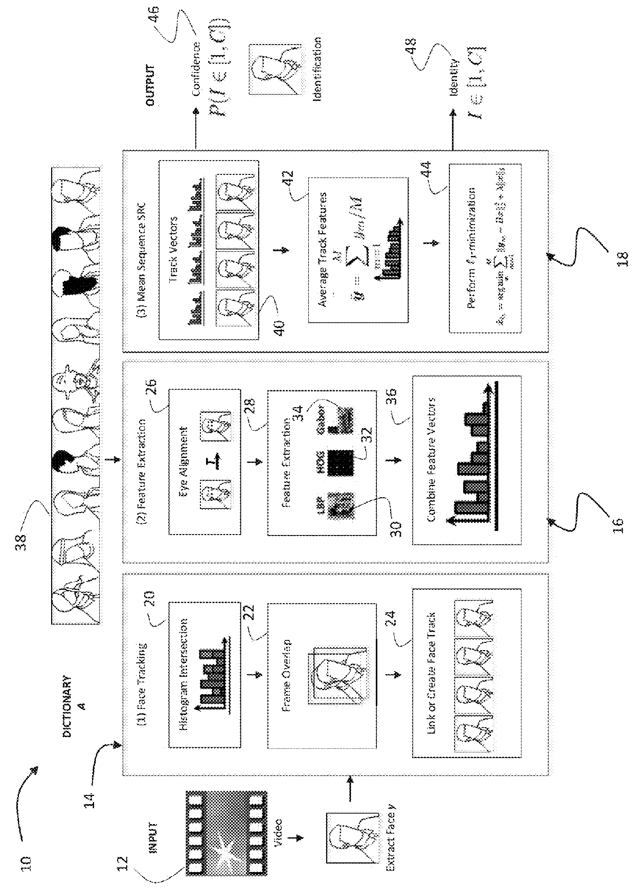 Video face recognition